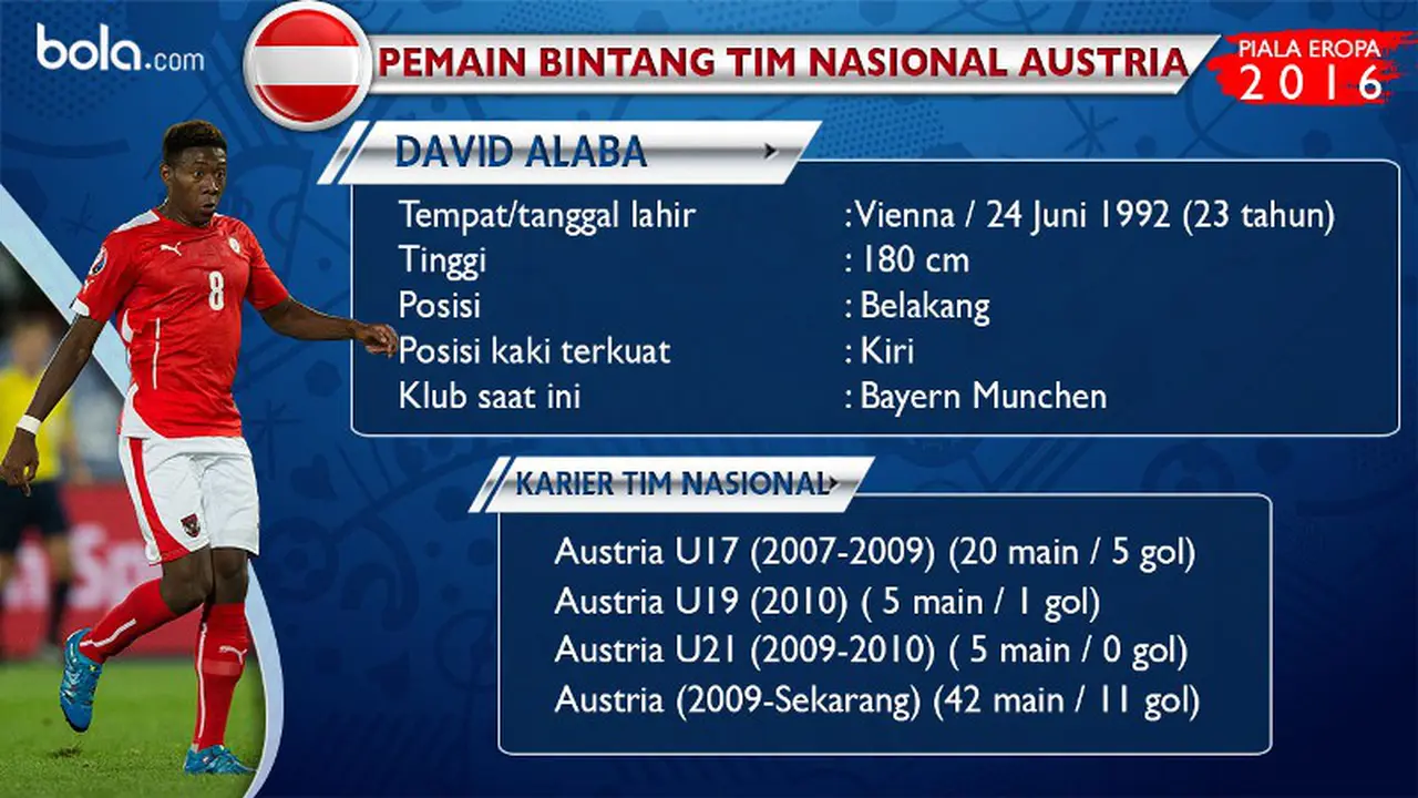 David Alaba