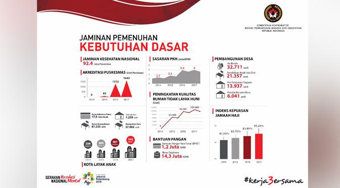 Jaminan Pemenuhan Kebutuhan Dasar.