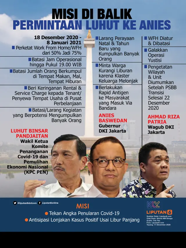 Infografis Misi di Balik Permintaan Luhut ke Anies