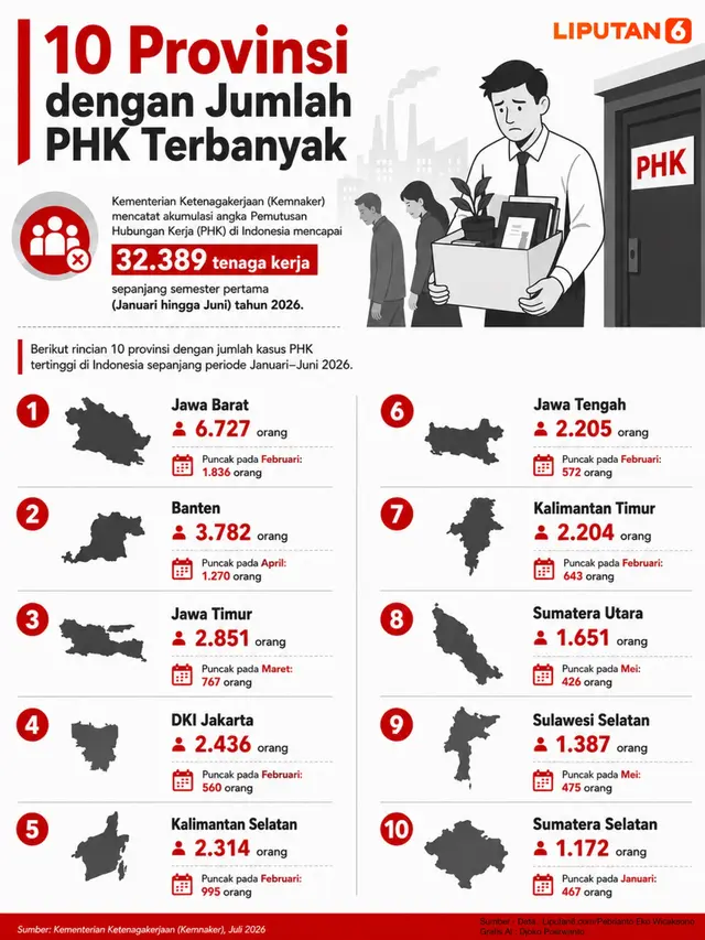 Infografis 10 provinsi dengan angka PHK tertinggi.