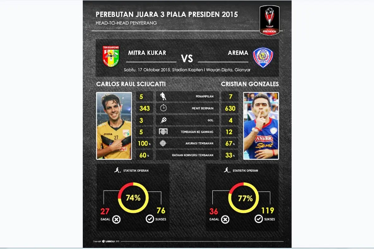 Mitra Kukar