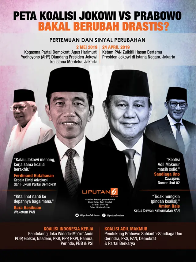 Infografis Peta Koalisi Jokowi Vs Prabowo Bakal Berubah Drastis?
