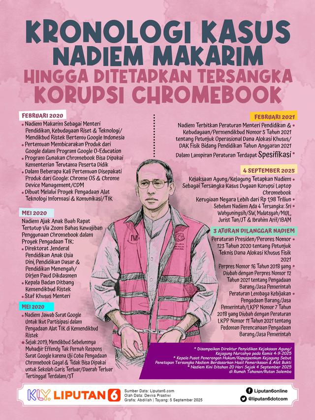 Infografis Kronologi Kasus Nadiem Makarim hingga Ditetapkan Tersangka Korupsi Chromebook. (Liputan6.com/Abdillah)