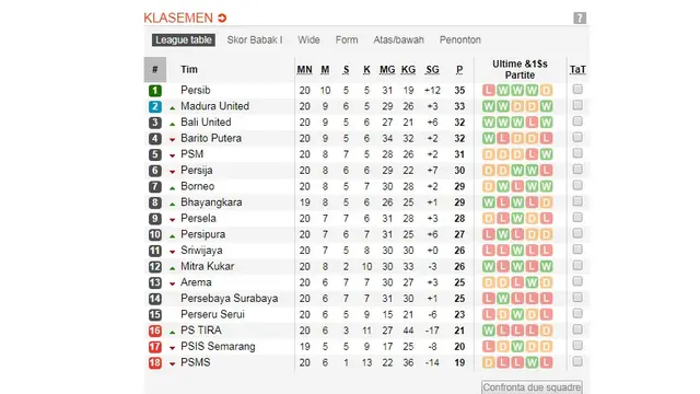 Klasemen Liga 1