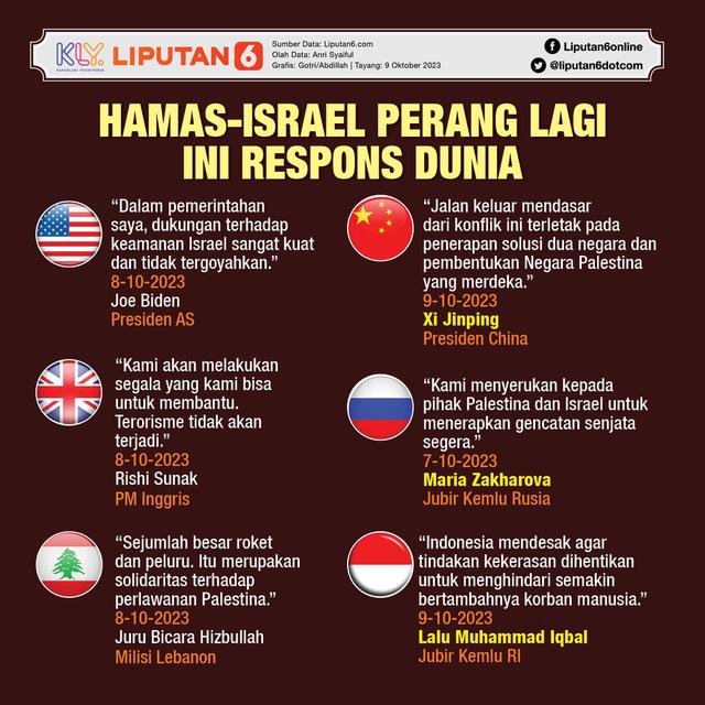 Infografis Hamas-Israel Perang Lagi, Ini Respons Dunia. (Liputan6.com/Gotri/Abdillah)