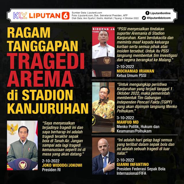 Infografis Ragam Tanggapan Tragedi Arema di Stadion Kanjuruhan. (Liputan6.com/Abdillah)