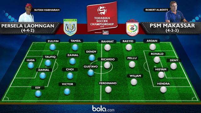 Prakiraan Susunan Pemain Persela Lamongan Vs PSM Makassar (Bola.com/Adreanus Titus)
