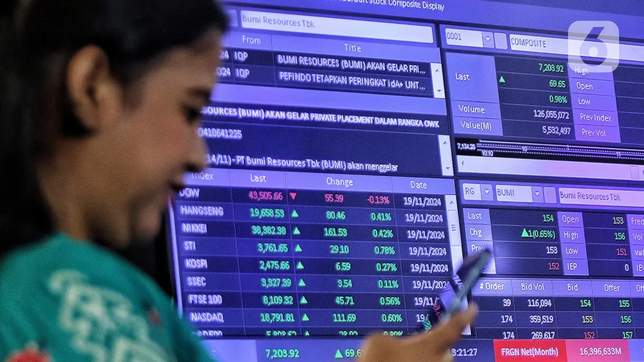 Hari Ini, Indeks Harga Saham Gabungan Ditutup Menguat 0,86 Persen