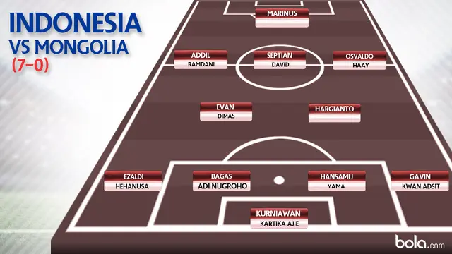 Indonesia Vs Mongolia