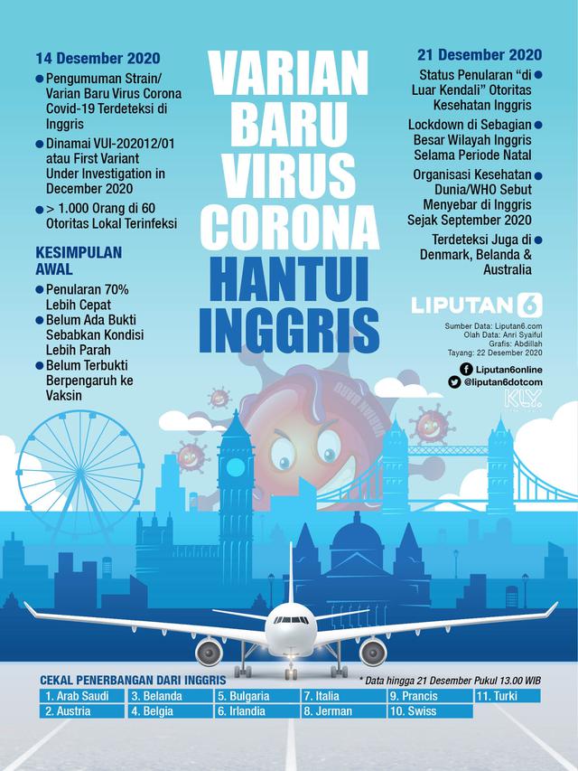 Wamenkes Varian Baru Virus Corona Covid 19 Dari Inggris Ditemukan Di Indonesia Health Liputan6 Com