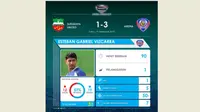 Esteban Vizcarra, Pemain Terbaik Laga Surabaya United Vs Arema