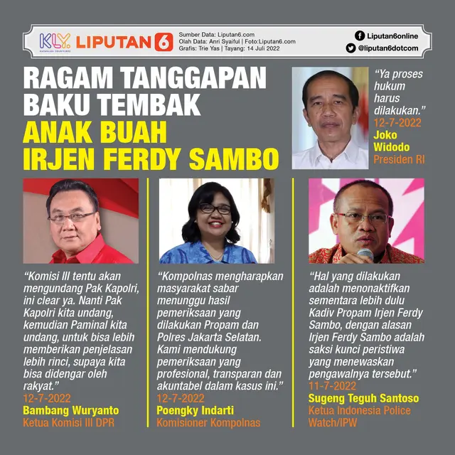Infografis Ragam Tanggapan Baku Tembak Anak Buah Irjen Ferdy Sambo. (Liputan6.com/Trieyasni)