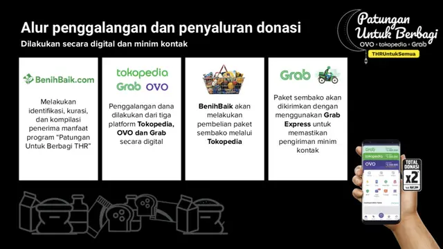 OVO, Tokopedia, dan Grab Patungan Untuk Berbagi THR. Dok: Ogilvy