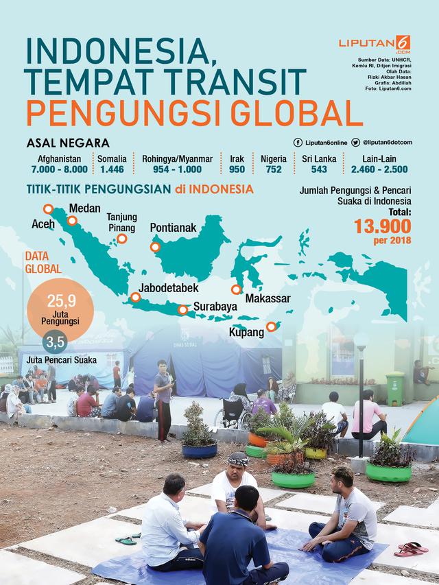 <span>Infografis Indonesia, Tempat Transit Pengungsi Global. (Liputan6.com/Abdillah)</span>