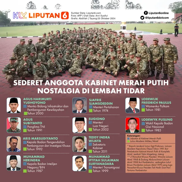 Infografis Sederet Anggota Kabinet Merah Putih Nostalgia di Lembah Tidar. (Liputan6.com/Abdillah)
