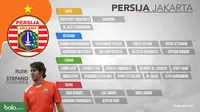 Daftar pemain Persija Jakarta untuk mengarungi kompetisi Liga 1. (Bola.com/Dody Iryawan)