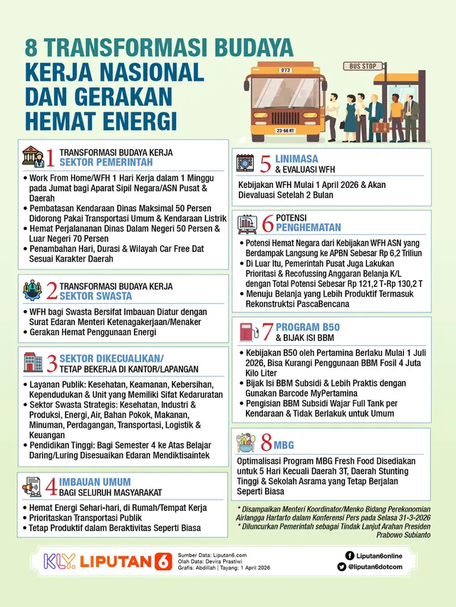 Infografis 8 Transformasi Budaya Kerja Nasional dan Gerakan Hemat Energi.
