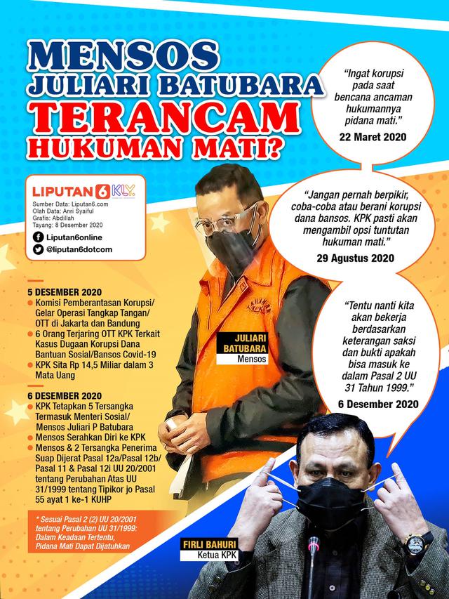 Infografis Mensos Juliari Batubara Terancam Hukuman Mati? (Liputan6.com/Abdillah)
