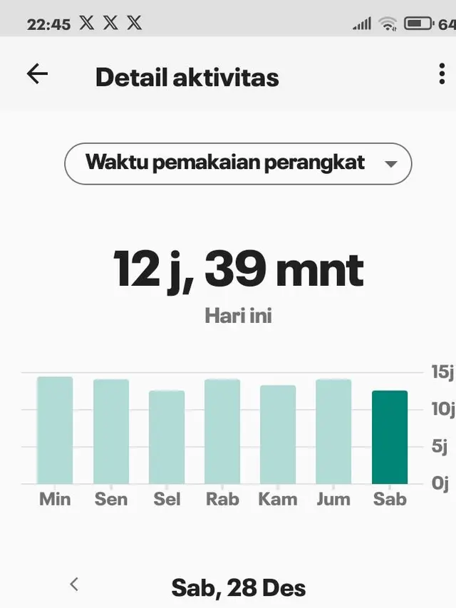 6 Tangkapan Layar Durasi Screen Time Netizen Lebih 10 Jam Ini Bikin Tepuk Jidat