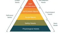 Piramida hierarki kebutuhan Maslow. (Liputan6.com/Wikimedia Commons/Nmilligan)