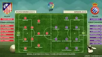 Prediksi susunan pemain Atletico Madrid vs Espanyol (Liputan6.com)