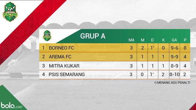 Klasemen Piala Gubernur Kaltim Grup A_Pekan 3