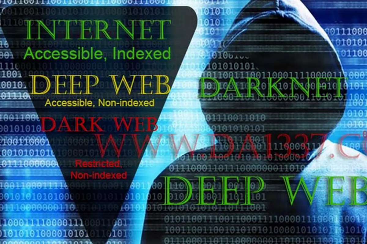 Ilustrasi darknet dan deep web
