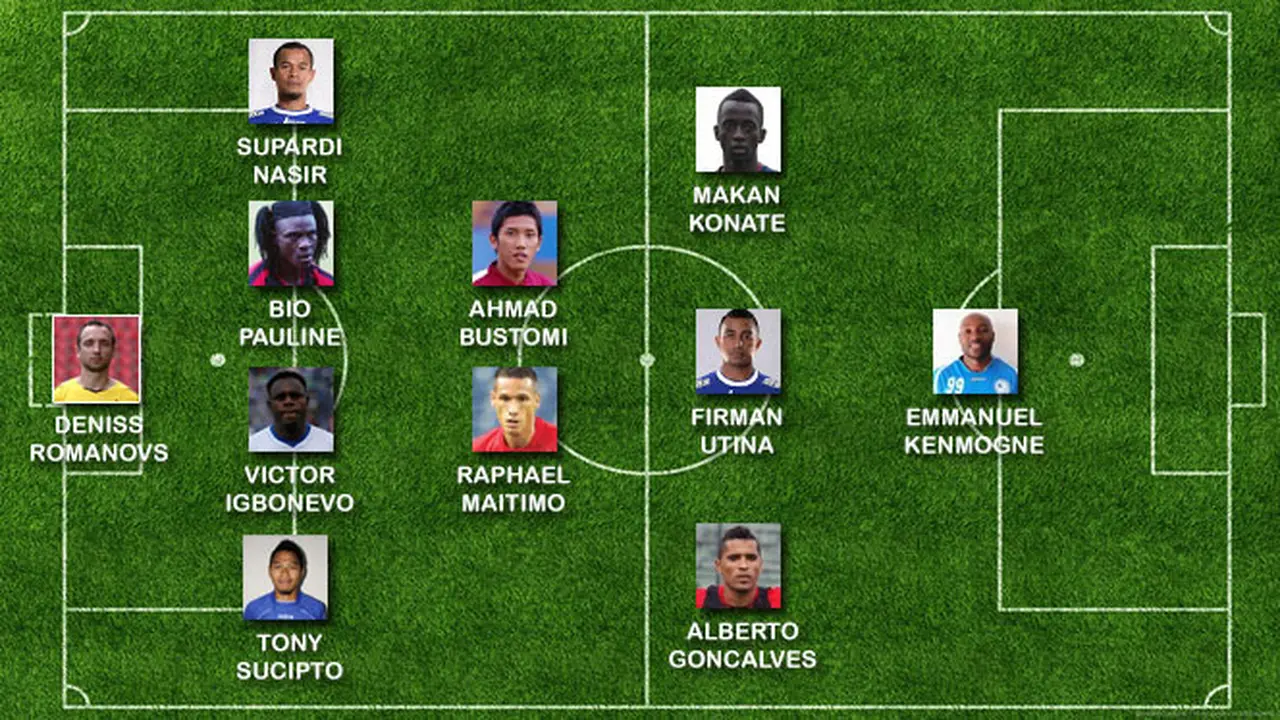 8 Besar ISL