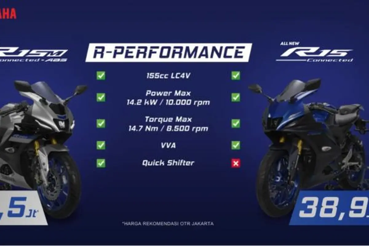 All New Yamaha R15