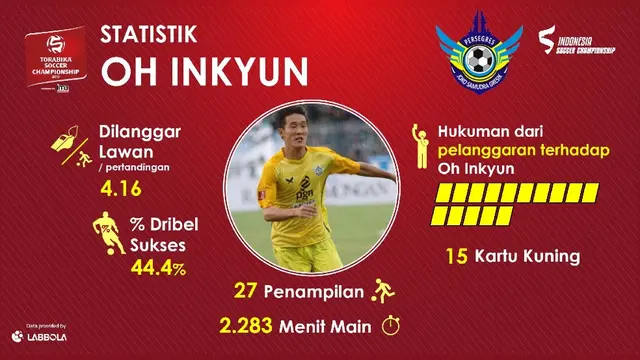 Oh In-kyun