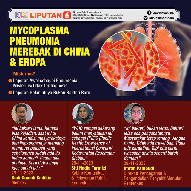 Infografis Mycoplasma Pneumonia Merebak di China dan Eropa