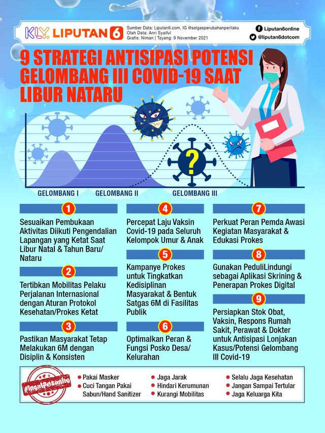 <span>Infografis 9 Strategi Antisipasi Potensi Gelombang III Covid-19 Saat Libur Nataru. (Liputan6.com/Niman)</span>