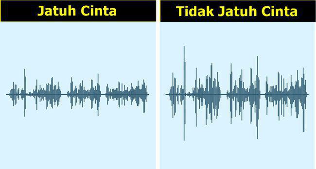 Suara menjadi lebih rendah pada wanita ketika jatuh cinta/copyright spesial