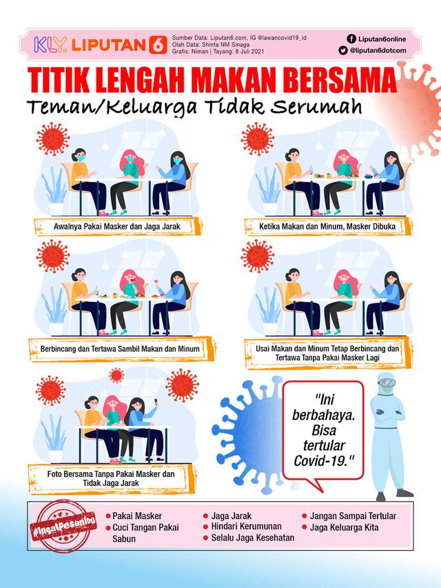 Infografis Titik Lengah Makan Bersama
