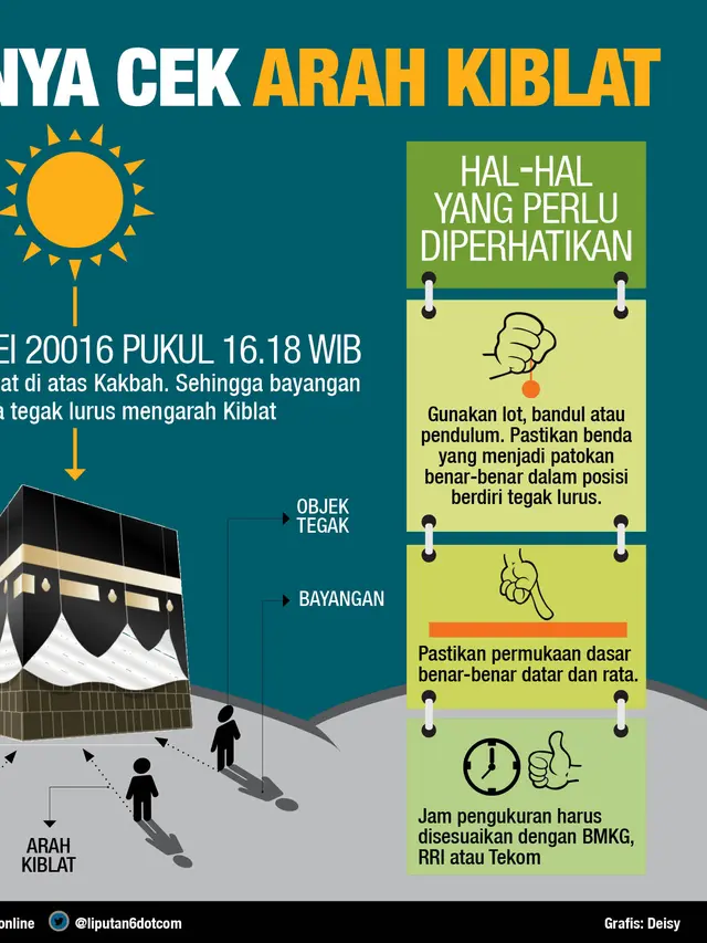 Infografis arah kiblat