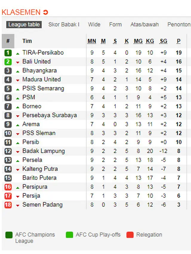 Klasemen Liga Inggris Shopee Liga 1 2019