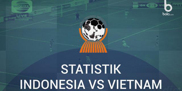 VIDEO: Fakta Menarik Kekalahan 0-3 Indonesia U-19 Vs Vietnam