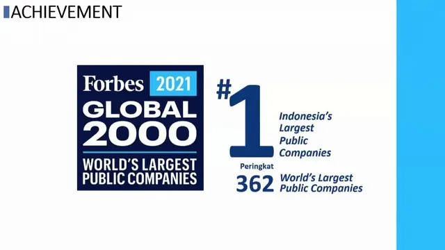 Forbes Global 2000
