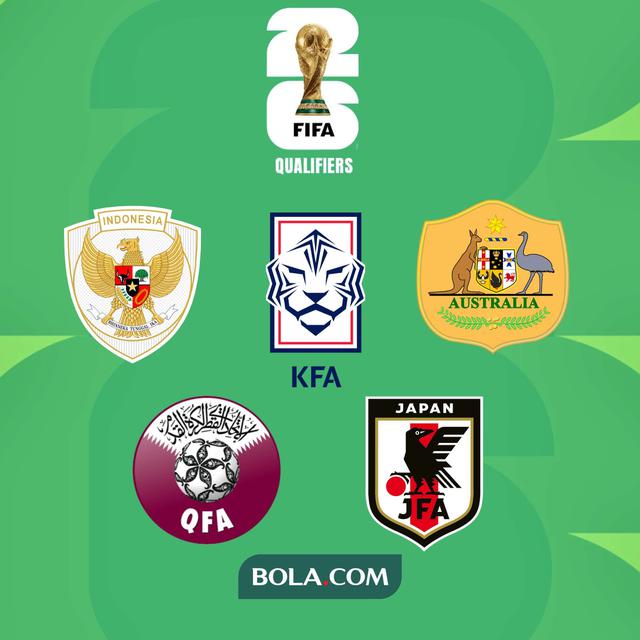 Kualifikasi Piala Dunia 2026 Zona Asia - Logo Timnas Indonesia, Korea Selatan, Australia, Qatar, Jepang