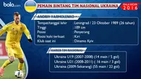 Statistik penampilan Andriy Yarmolenko bersama Timnas Ukraina.  (Bola.com)