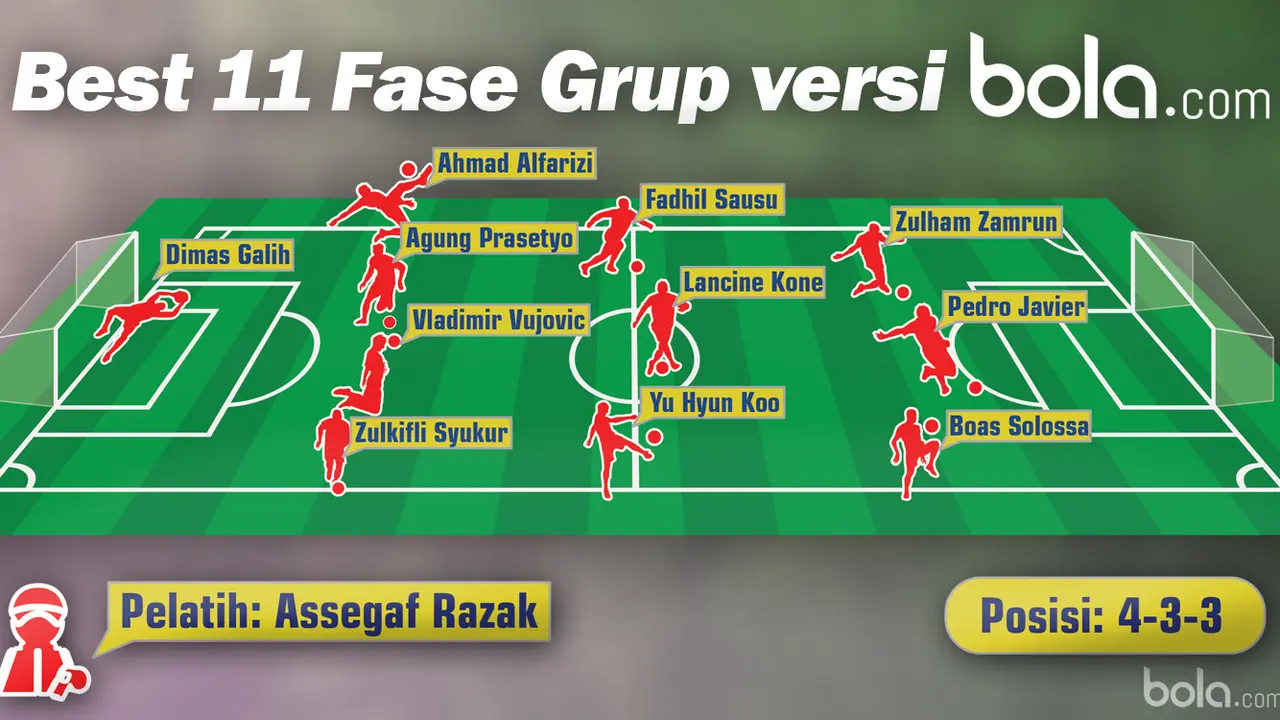 Best 11 Fase Grup versi Bola.com (Bola.com/Samsul Hadi)
