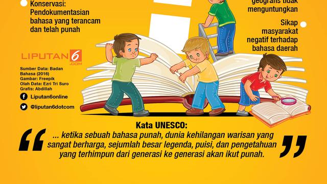 Infografis Kepunahan Bahasa Daerah