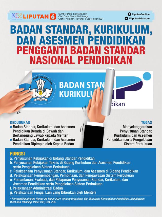 Infografis Badan Standar, Kurikulum, dan Asesmen Pendidikan Pengganti BSNP