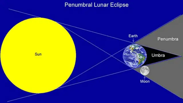 Gerhana Bulan Penumbra Akan Terjadi pada 5-6 Mei 2023, Ketahui Lokasi dan Prosesnya