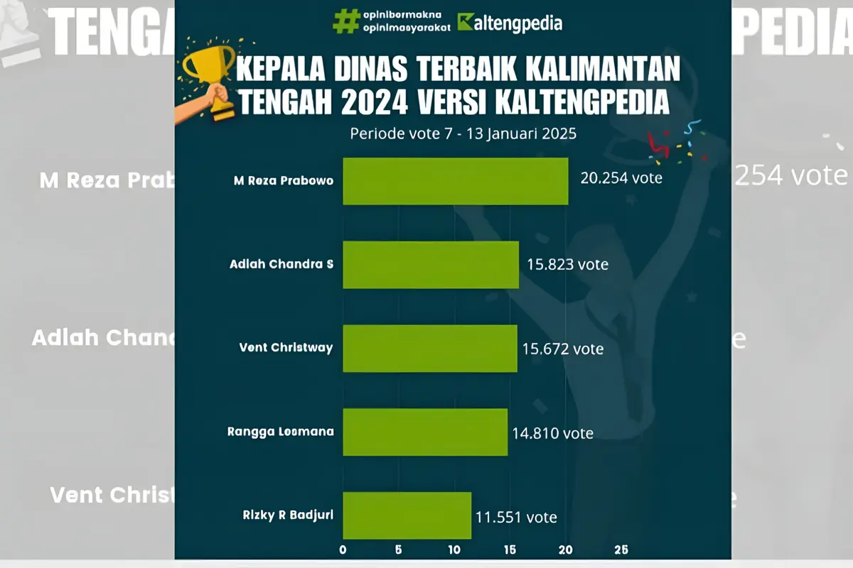 Kaltengpedia