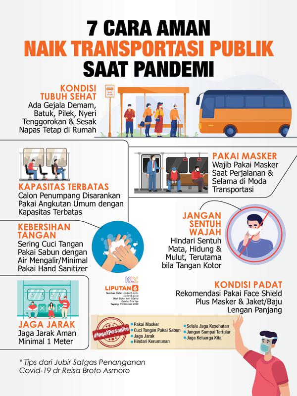 Infografis 7 Cara Aman Naik Transportasi Publik Saat Pandemi. (Liputan6.com/Trieyasni)