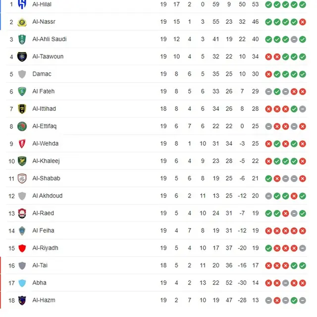 Liga Arab Saudi