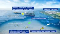 Blok Masela Punya Siapa? Ini Profil Proyek Gas Raksasa di Maluku