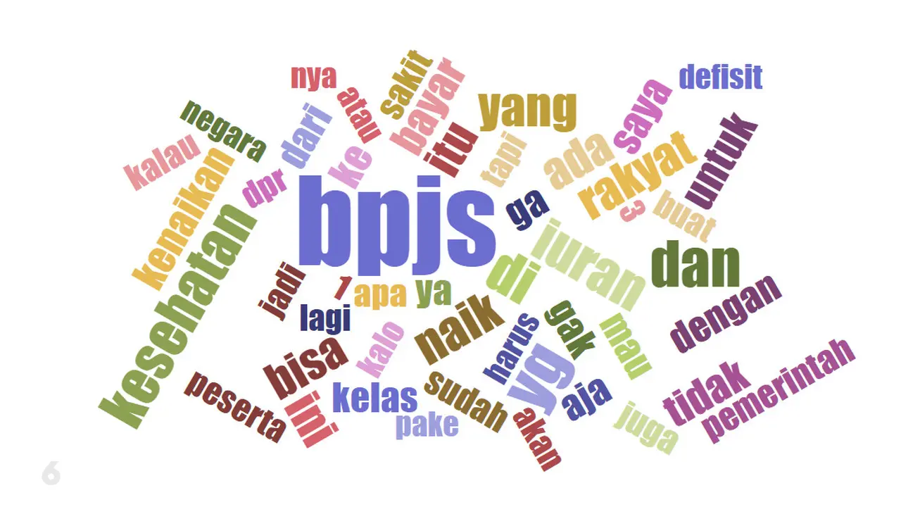 Ilustrasi wordcloud dari korpus berbasis pada 11 ribu twit tentang kenaikan iuran bpjs