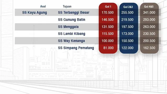 Tarif Tol Kayu Agung. (Dok Hutama Karya)